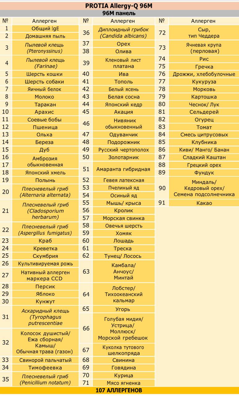 Аллергопанель PROTIA Allergy-Q 96М